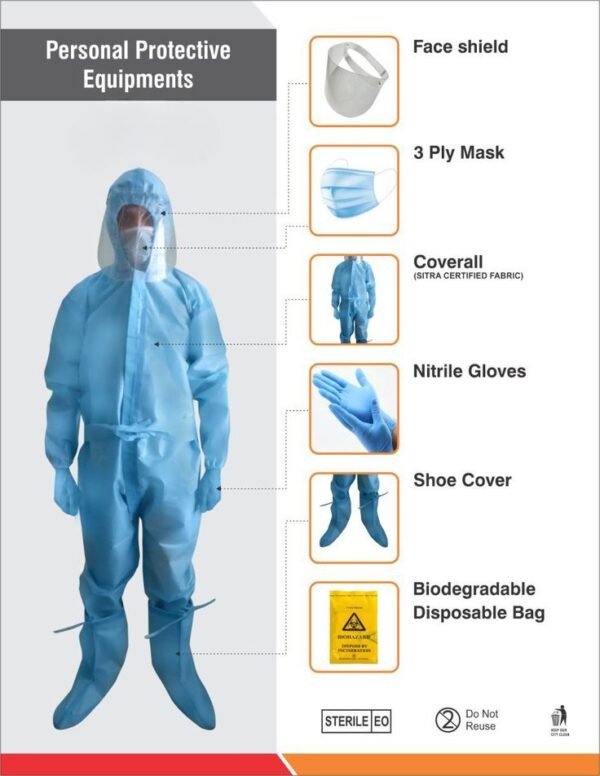 Personal Protective Equipment (PPE) - Image 2